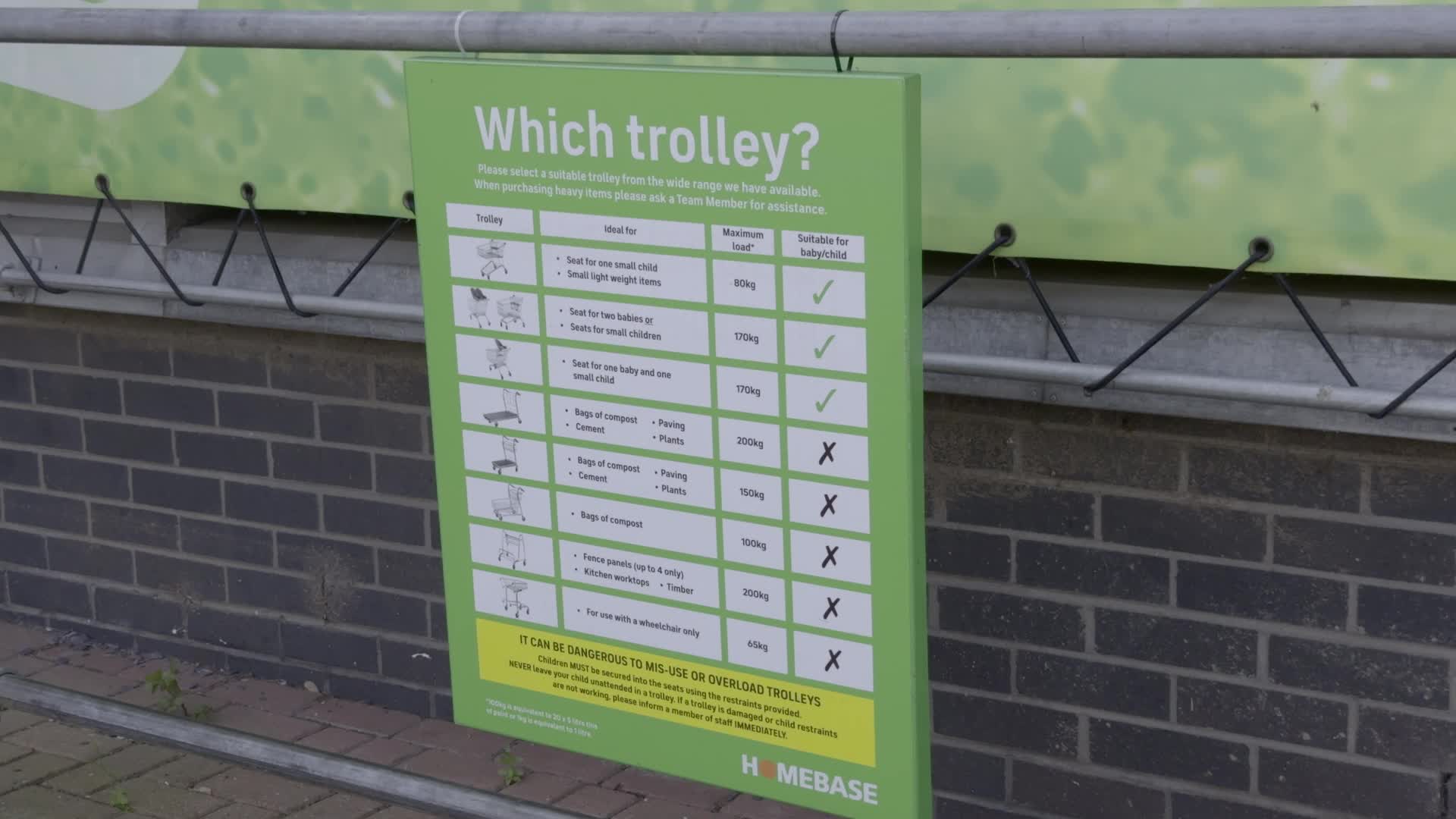 Homebase Shopping Trolley Guide